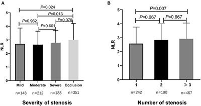 Neutrophil-to-Lymphocyte Ratio as a Predictive Biomarker for Stroke Severity and Short-Term Prognosis in Acute Ischemic Stroke With Intracranial Atherosclerotic Stenosis